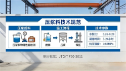 宣恩本地工厂讲解：说一遍公路压浆料和铁路压浆料的区别