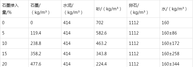 宣恩防静电水泥砂浆怎么做(附配比及施工方法)